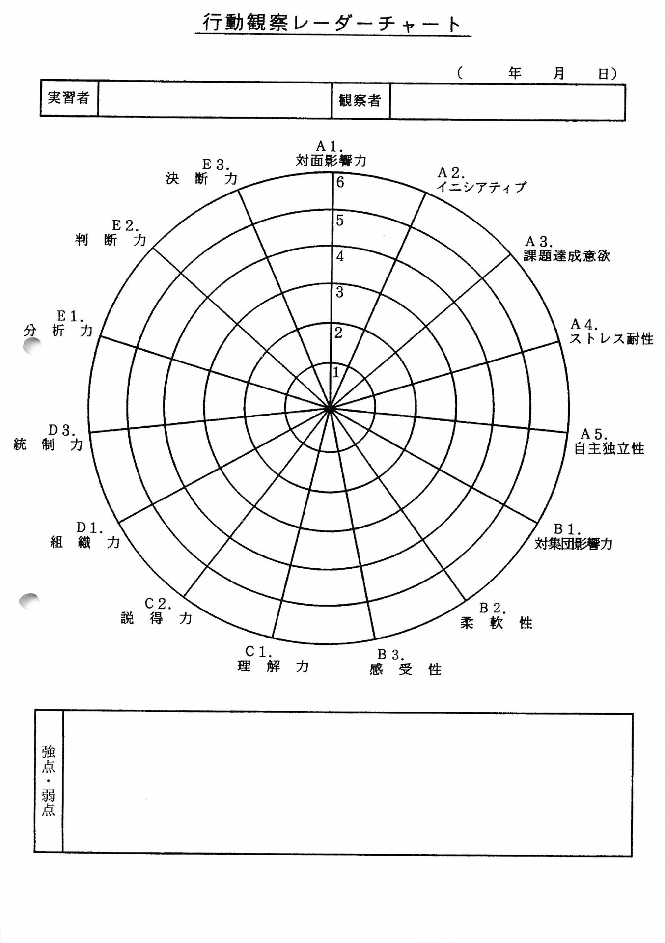 レーダーチャート: 昇進．jp